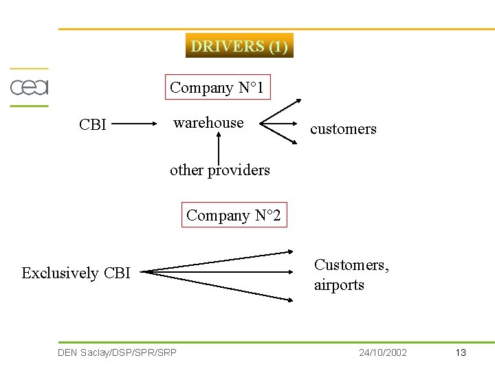 DRIVERS (1) Company N° 1 CBI warehouse customers other providers Company N° 2 Exclusively
