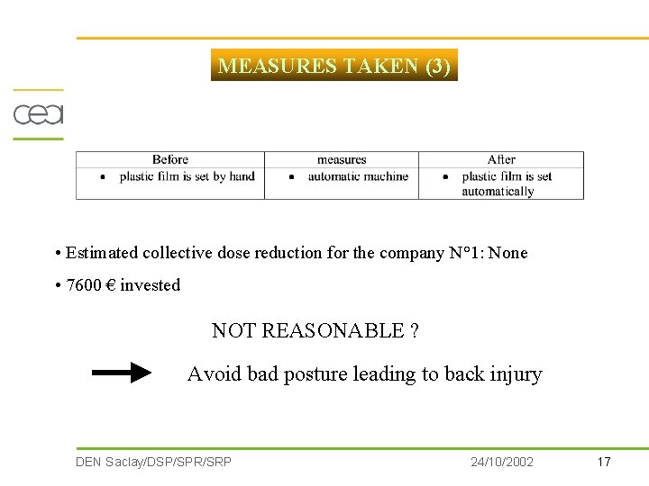 MEASURES TAKEN (3) • Estimated collective dose reduction for the company N° 1: None