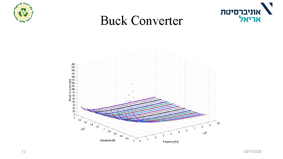 Buck Converter 12 02/11/2020 