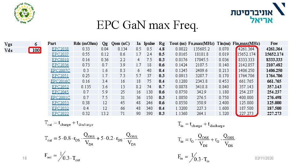 EPC Ga. N max Freq. Vgs Vds 6 100 16 Part Rds (m. Ohm)