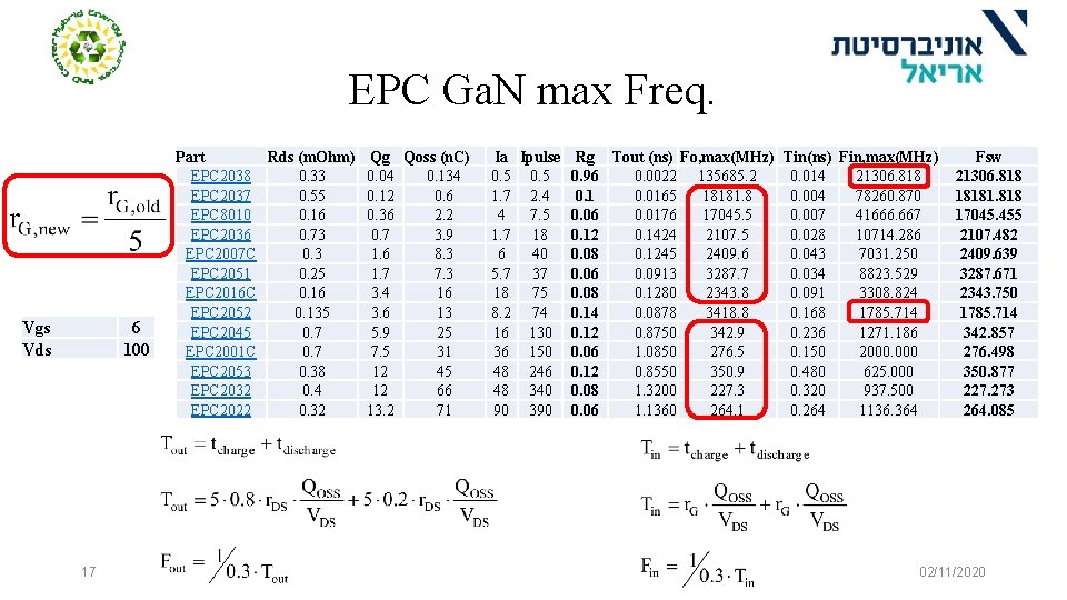 EPC Ga. N max Freq. Vgs Vds 6 100 17 Part Rds (m. Ohm)
