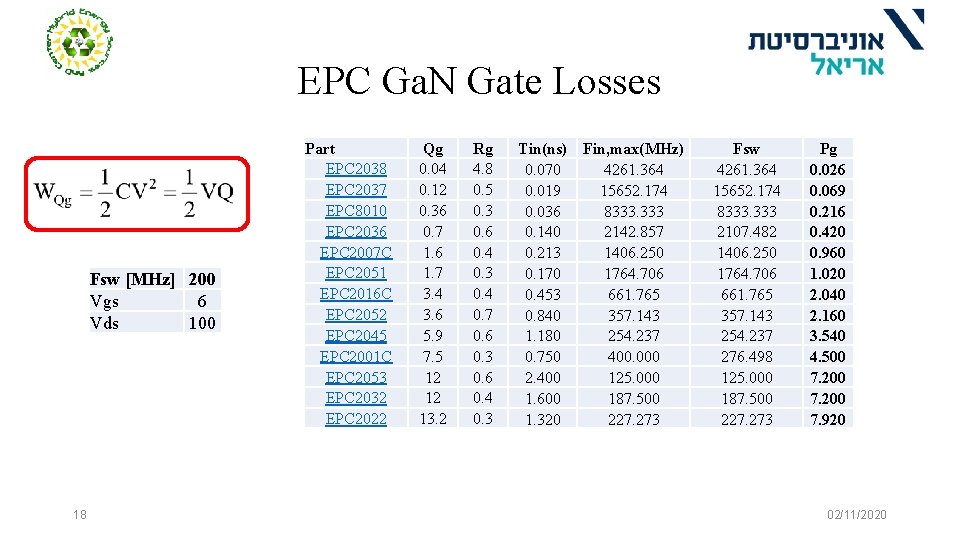 EPC Ga. N Gate Losses Fsw [MHz] 200 Vgs 6 Vds 100 18 Part