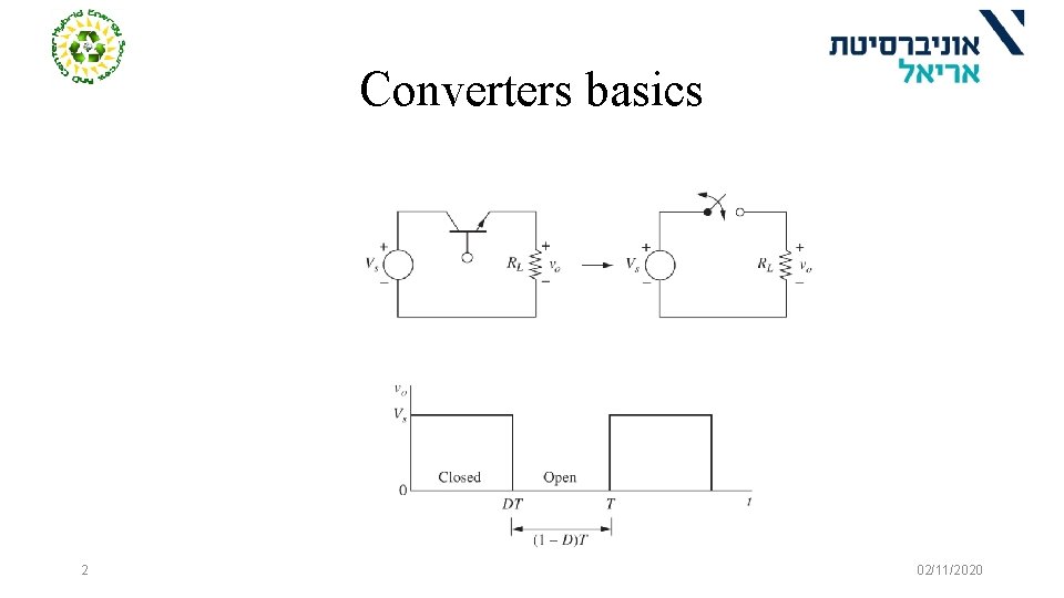 Converters basics 2 02/11/2020 