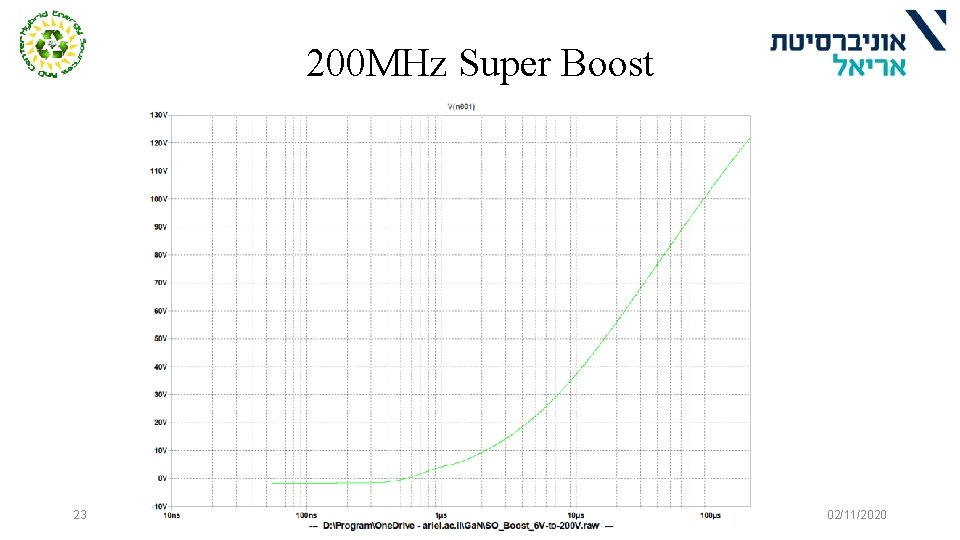 200 MHz Super Boost 23 02/11/2020 