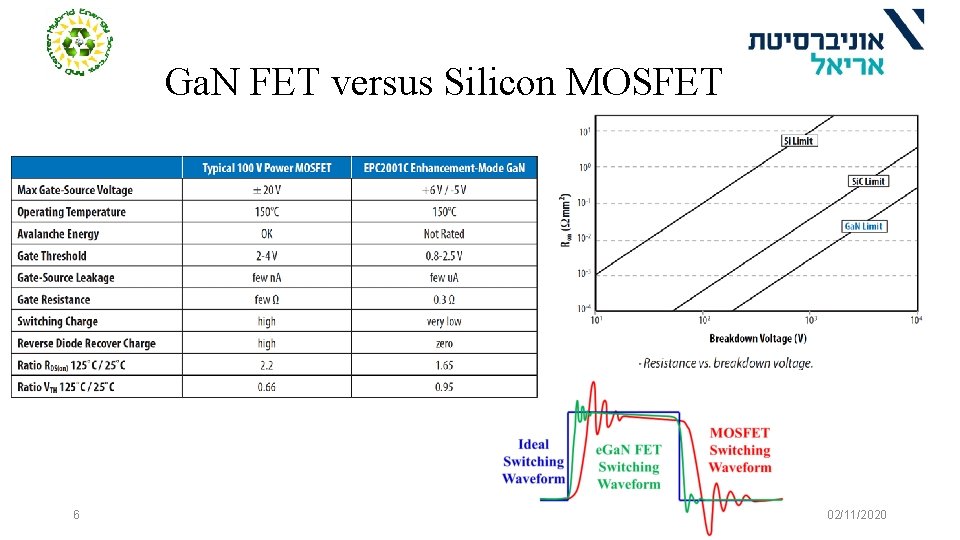 Ga. N FET versus Silicon MOSFET 6 02/11/2020 