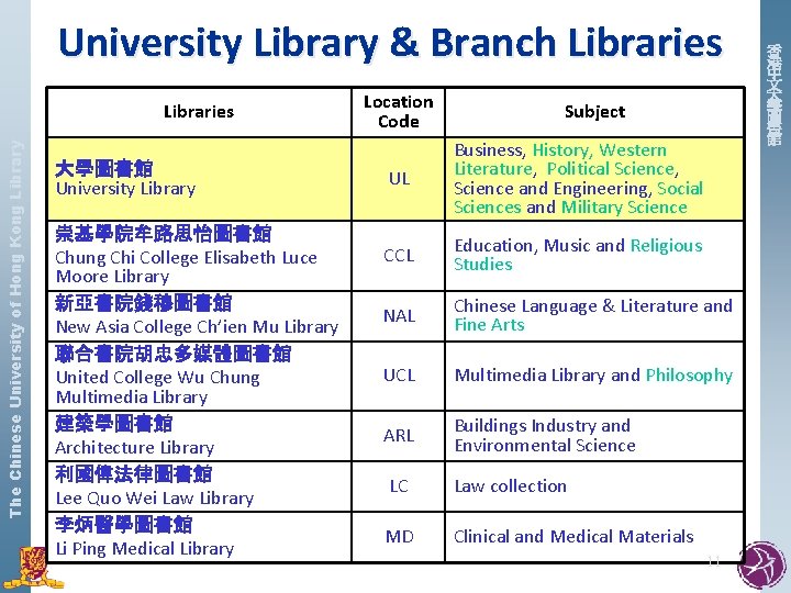 University Library & Branch Libraries The Chinese University of Hong Kong Library Libraries 大學圖書館