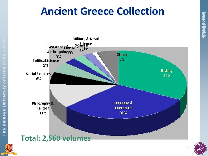 The Chinese University of Hong Kong Library Ancient Greece Collection Military & Naval Science