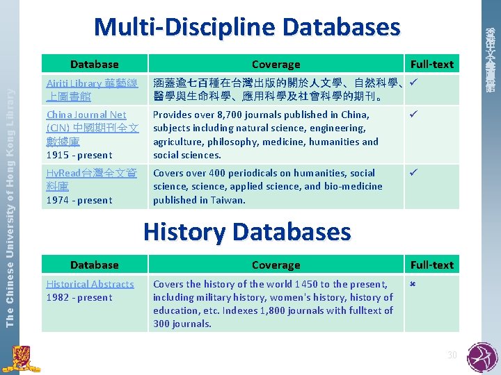 Multi-Discipline Databases The Chinese University of Hong Kong Library Database Coverage Full-text Airiti Library