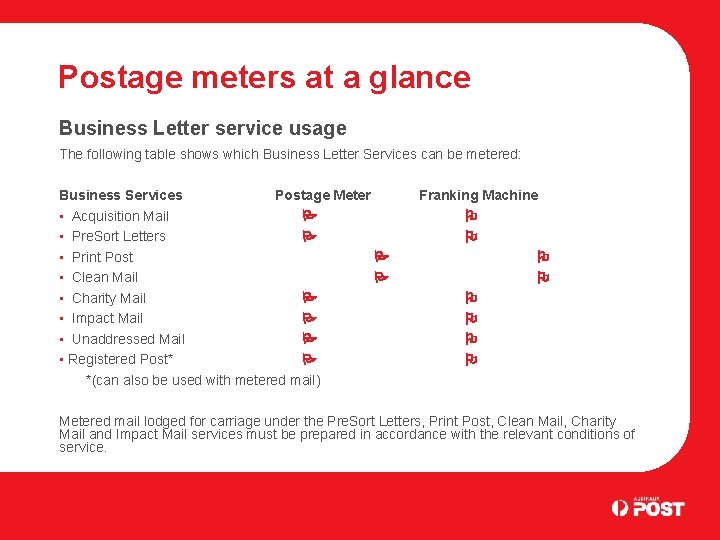 Postage meters at a glance Business Letter service usage The following table shows which