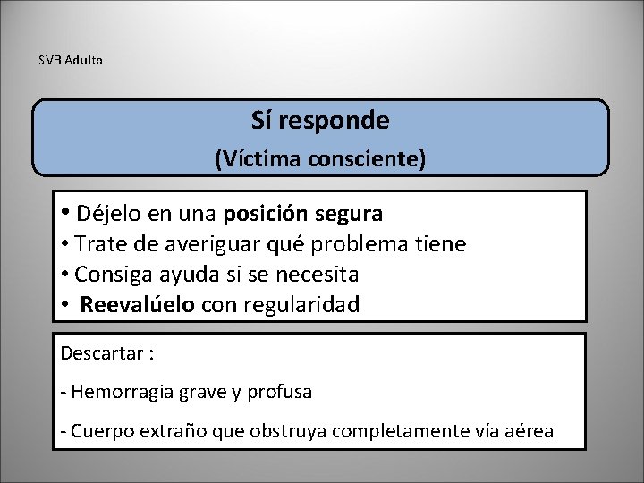 SVB Adulto Sí responde (Víctima consciente) • Déjelo en una posición segura • Trate