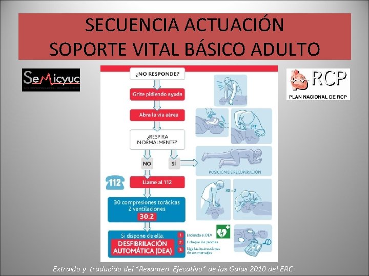 SECUENCIA ACTUACIÓN SOPORTE VITAL BÁSICO ADULTO Extraído y traducido del “Resumen Ejecutivo” de las