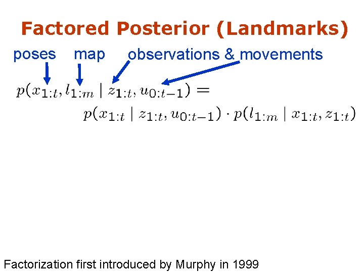 Factored Posterior (Landmarks) poses map observations & movements Factorization first introduced by Murphy in