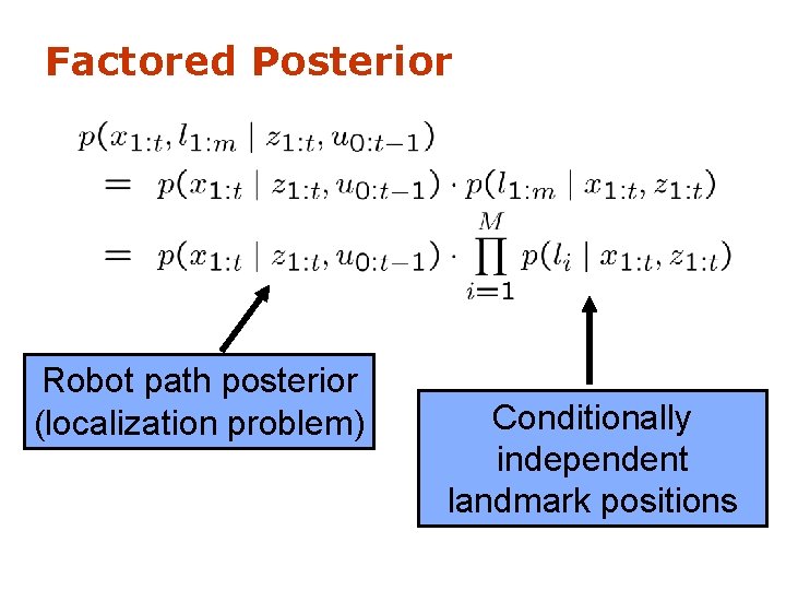 Factored Posterior Robot path posterior (localization problem) Conditionally independent landmark positions 