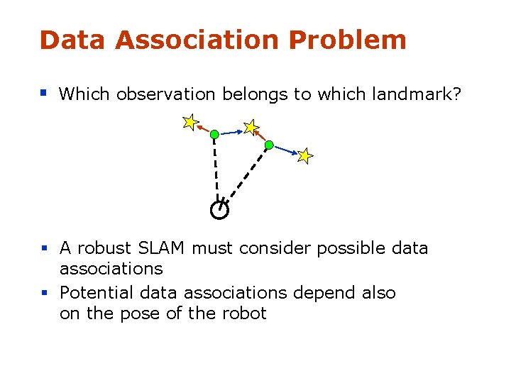 Data Association Problem § Which observation belongs to which landmark? § A robust SLAM