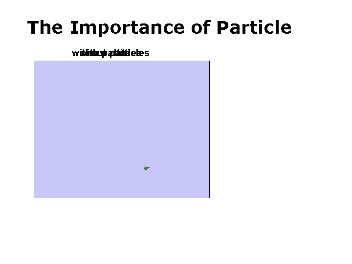 The Importance of Particle without with raw particles data 