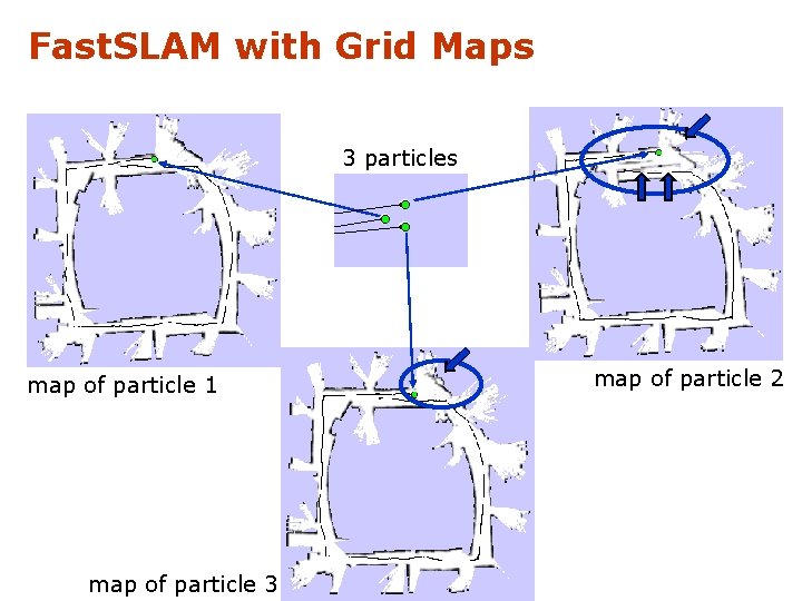 Fast. SLAM with Grid Maps 3 particles map of particle 1 map of particle