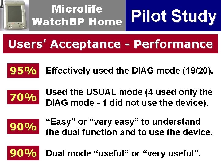 Microlife Watch. BP Home Pilot Study Users’ Acceptance - Performance 95% Effectively used the