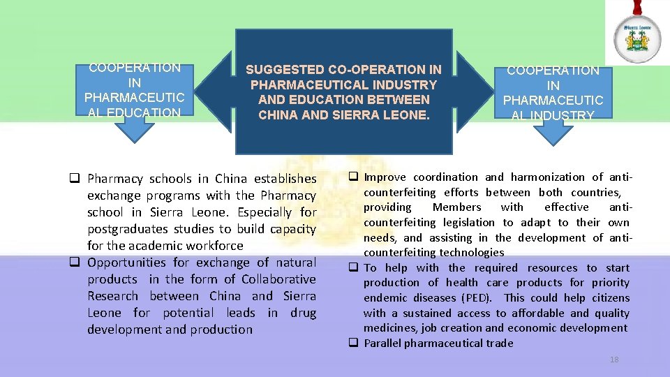 COOPERATION IN PHARMACEUTIC AL EDUCATION SUGGESTED CO-OPERATION IN PHARMACEUTICAL INDUSTRY AND EDUCATION BETWEEN CHINA