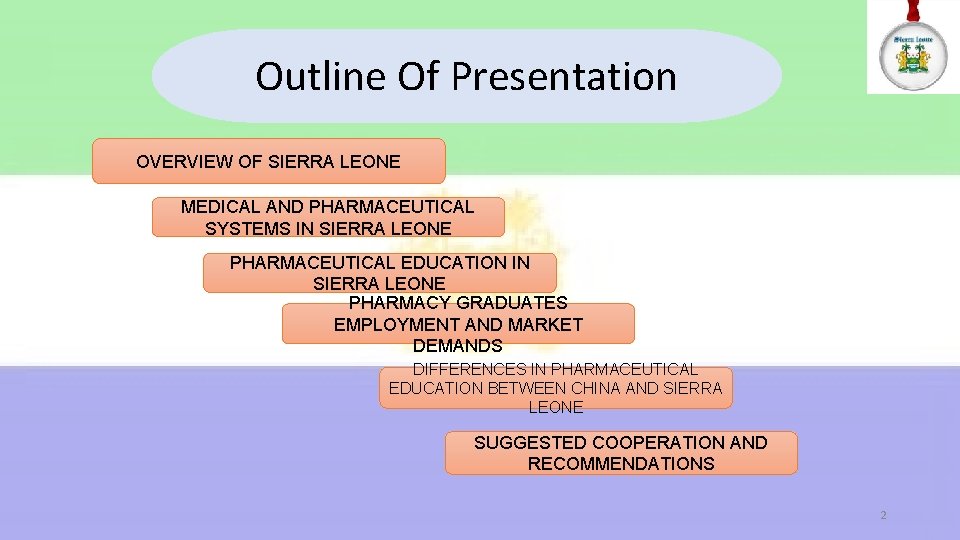 Outline Of Presentation OVERVIEW OF SIERRA LEONE MEDICAL AND PHARMACEUTICAL SYSTEMS IN SIERRA LEONE