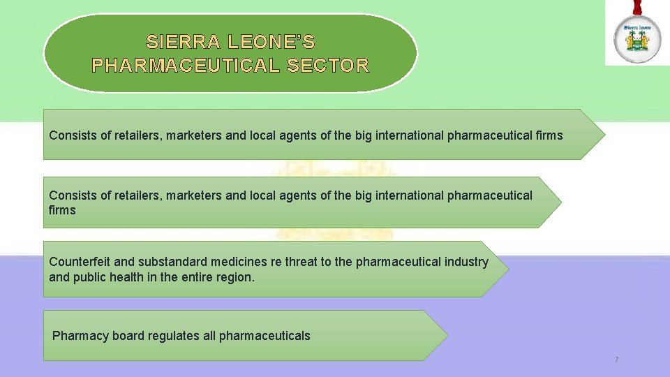 SIERRA LEONE’S PHARMACEUTICAL SECTOR Consists of retailers, marketers and local agents of the big