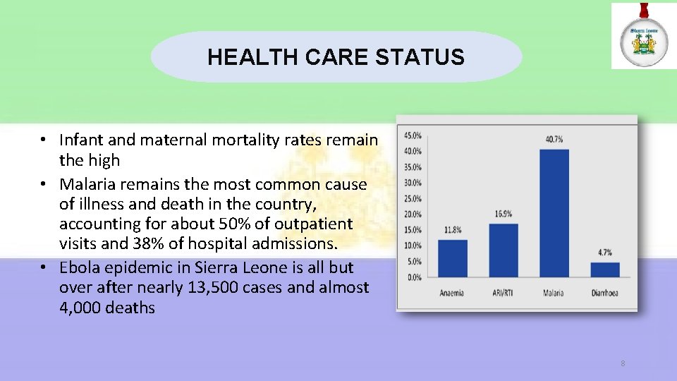 HEALTH CARE STATUS • Infant and maternal mortality rates remain the high • Malaria