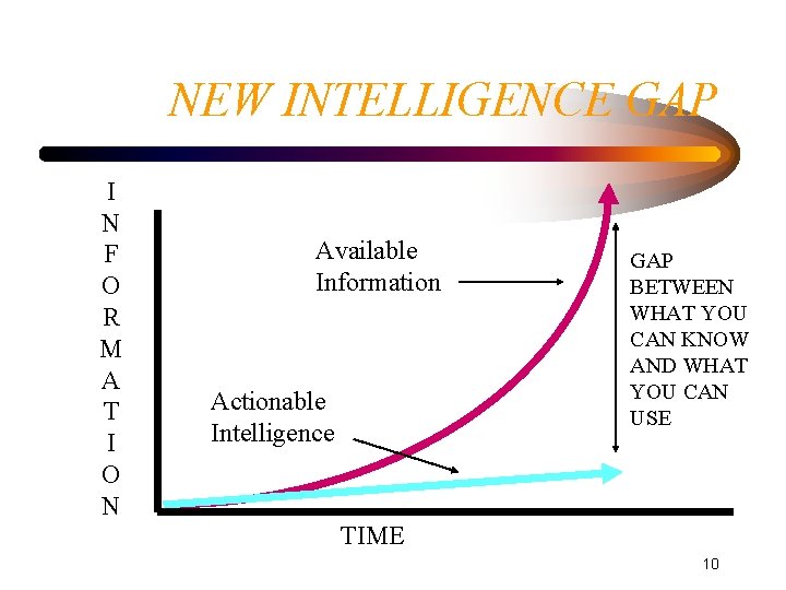 NEW INTELLIGENCE GAP I N F O R M A T I O N NEW INTELLIGENCE GAP I N F O R M A T I O N