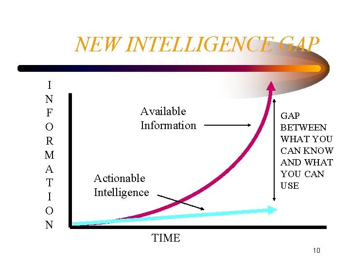 NEW INTELLIGENCE GAP I N F O R M A T I O N