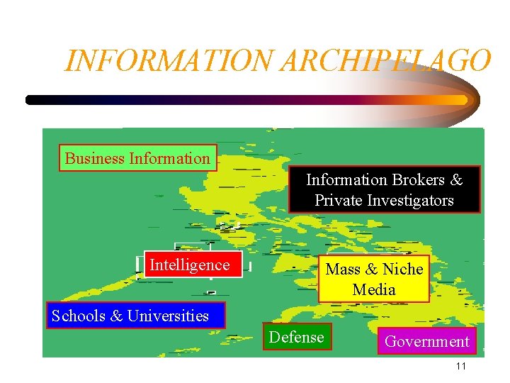 INFORMATION ARCHIPELAGO Business Information Brokers & Private Investigators Intelligence Mass & Niche Media Schools