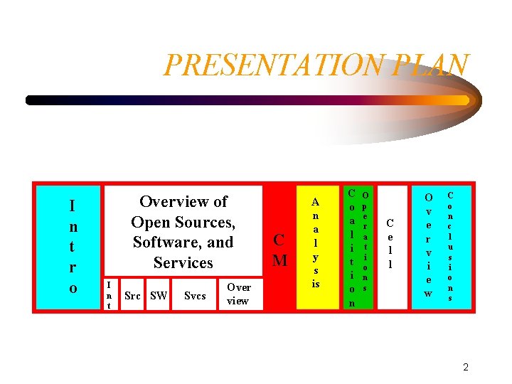 PRESENTATION PLAN I n t r o Overview of Open Sources, Software, and Services PRESENTATION PLAN I n t r o Overview of Open Sources, Software, and Services