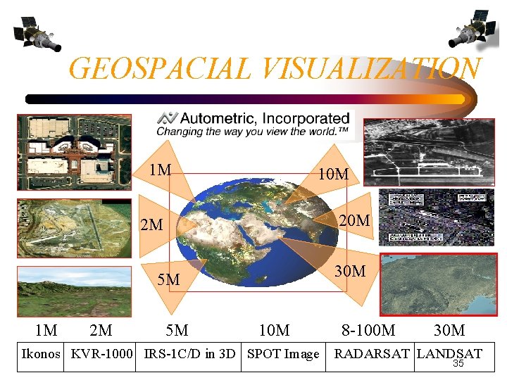 GEOSPACIAL VISUALIZATION 1 M 10 M 2 M 30 M 5 M 1 M