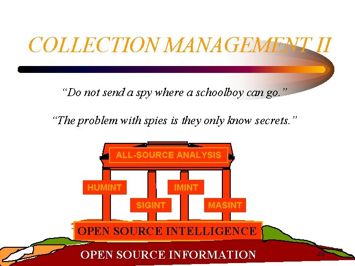 COLLECTION MANAGEMENT II “Do not send a spy where a schoolboy can go. ”