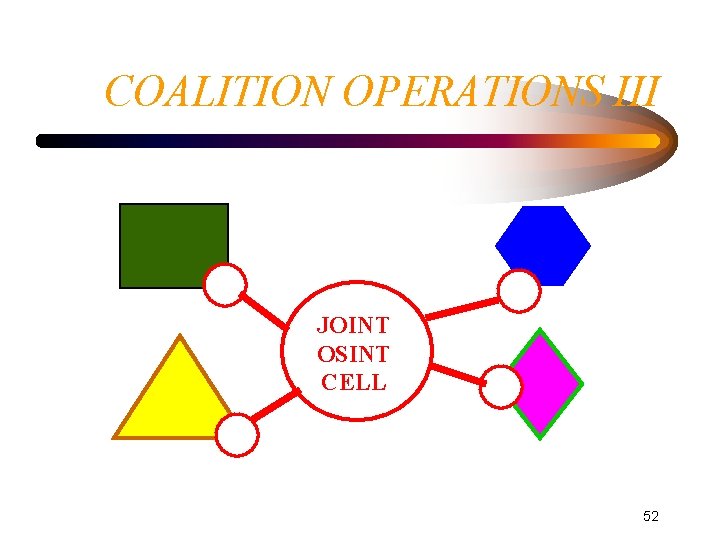 COALITION OPERATIONS III JOINT OSINT CELL 52  COALITION OPERATIONS III JOINT OSINT CELL 52