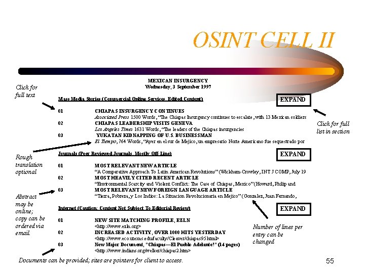 OSINT CELL II Click for full text MEXICAN INSURGENCY Wednesday, 3 September 1997 Mass OSINT CELL II Click for full text MEXICAN INSURGENCY Wednesday, 3 September 1997 Mass