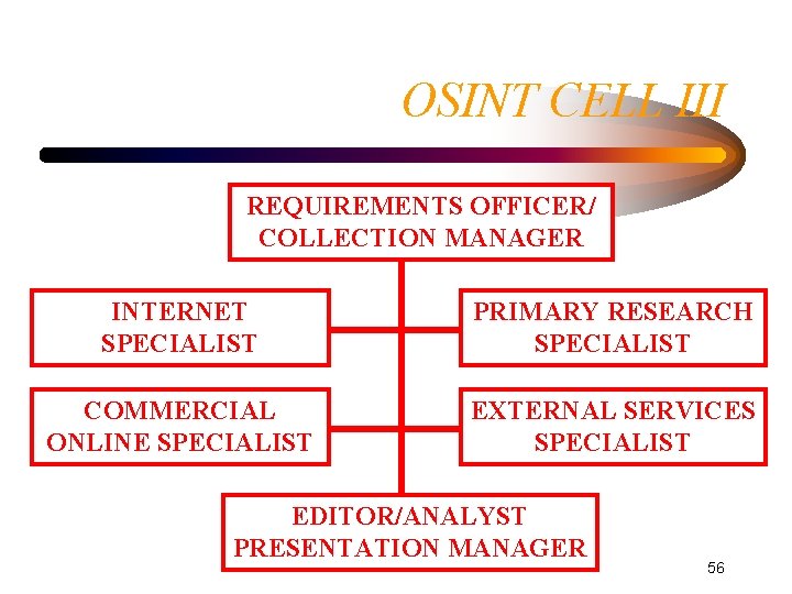 OSINT CELL III REQUIREMENTS OFFICER/ COLLECTION MANAGER INTERNET SPECIALIST PRIMARY RESEARCH SPECIALIST COMMERCIAL ONLINE OSINT CELL III REQUIREMENTS OFFICER/ COLLECTION MANAGER INTERNET SPECIALIST PRIMARY RESEARCH SPECIALIST COMMERCIAL ONLINE