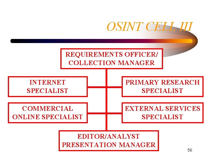 OSINT CELL III REQUIREMENTS OFFICER/ COLLECTION MANAGER INTERNET SPECIALIST PRIMARY RESEARCH SPECIALIST COMMERCIAL ONLINE