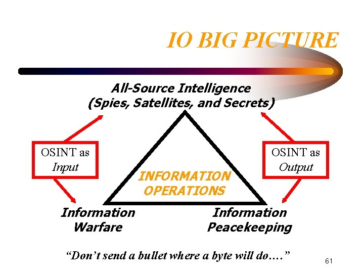 IO BIG PICTURE All-Source Intelligence (Spies, Satellites, and Secrets) OSINT as Input Information Warfare IO BIG PICTURE All-Source Intelligence (Spies, Satellites, and Secrets) OSINT as Input Information Warfare