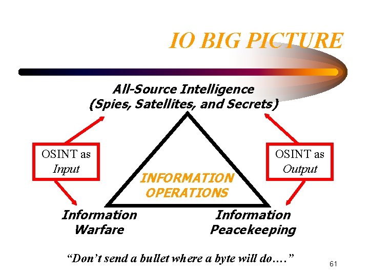 IO BIG PICTURE All-Source Intelligence (Spies, Satellites, and Secrets) OSINT as Input Information Warfare