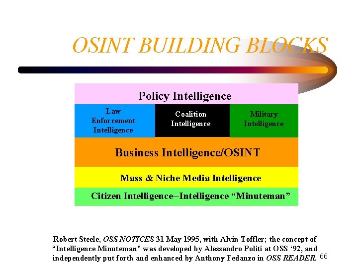 OSINT BUILDING BLOCKS Policy Intelligence Law Enforcement Intelligence Coalition Intelligence Military Intelligence Business Intelligence/OSINT