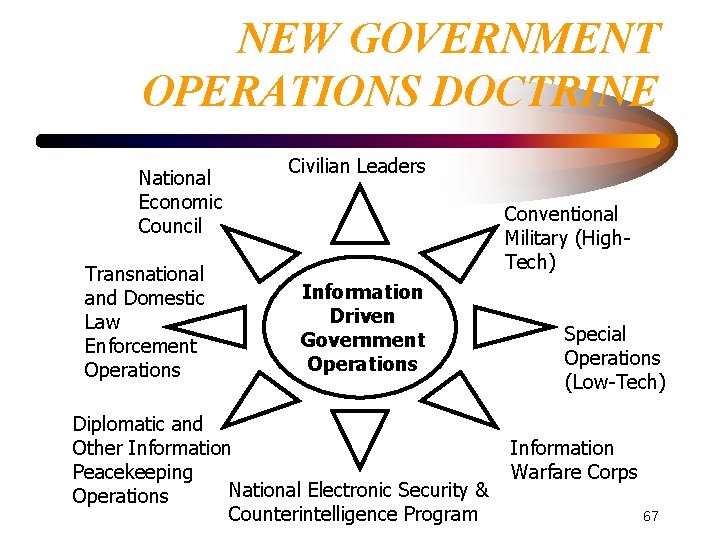 NEW GOVERNMENT OPERATIONS DOCTRINE National Economic Council Transnational and Domestic Law Enforcement Operations Civilian