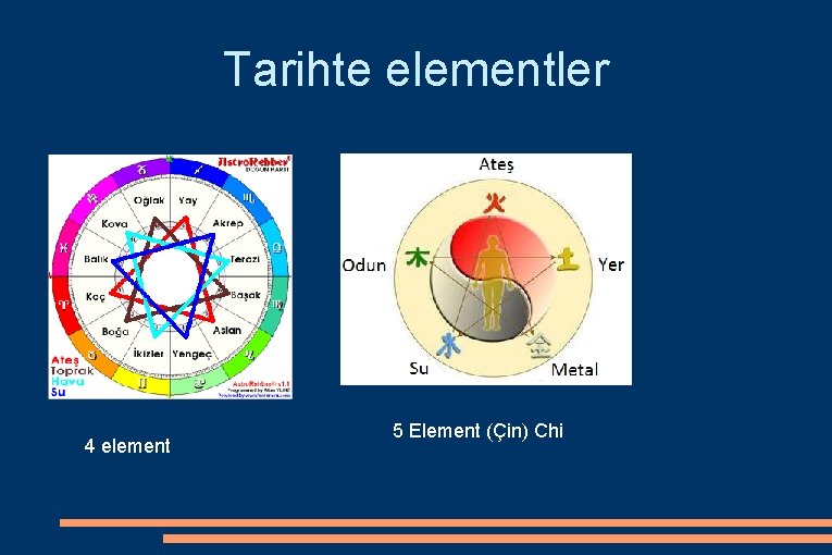 Tarihte elementler 4 element 5 Element (Çin) Chi 