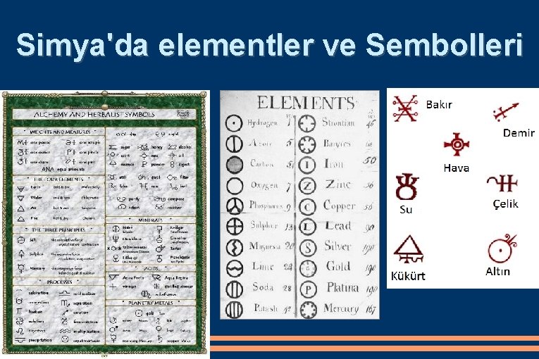 Simya'da elementler ve Sembolleri 