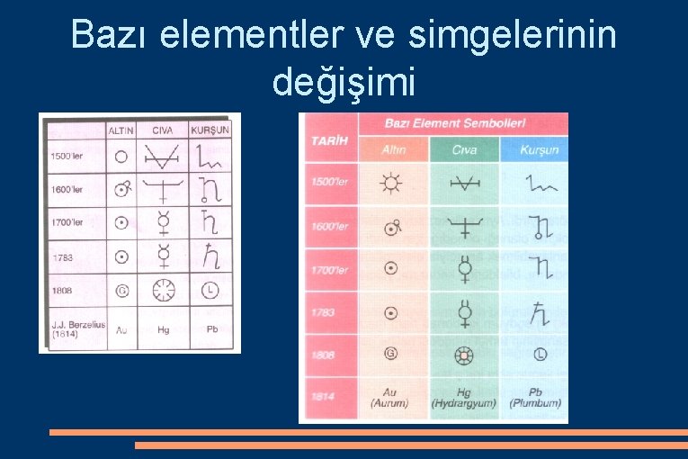 Bazı elementler ve simgelerinin değişimi 