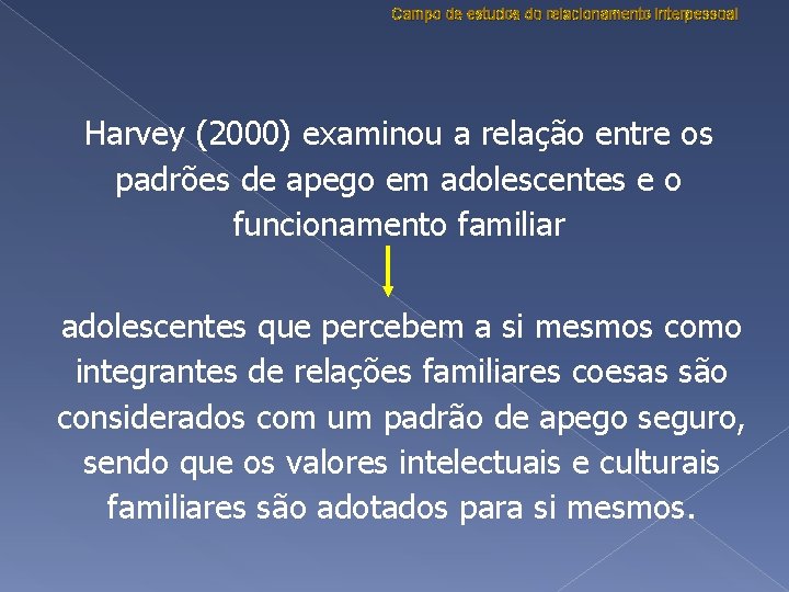 Campo de estudos do relacionamento interpessoal Harvey (2000) examinou a relação entre os padrões