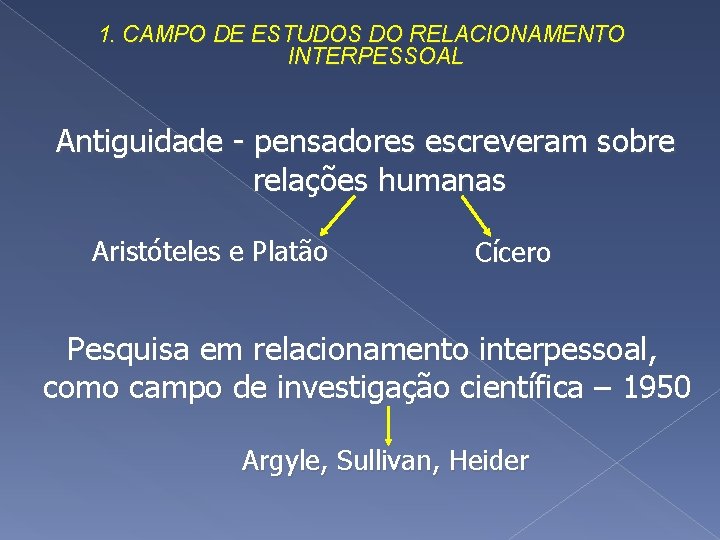 1. CAMPO DE ESTUDOS DO RELACIONAMENTO INTERPESSOAL Antiguidade - pensadores escreveram sobre relações humanas