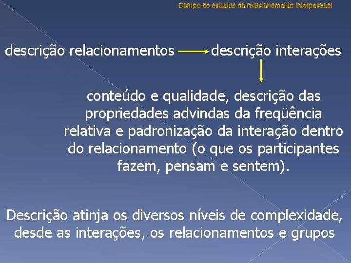 Campo de estudos do relacionamento interpessoal descrição relacionamentos descrição interações conteúdo e qualidade, descrição