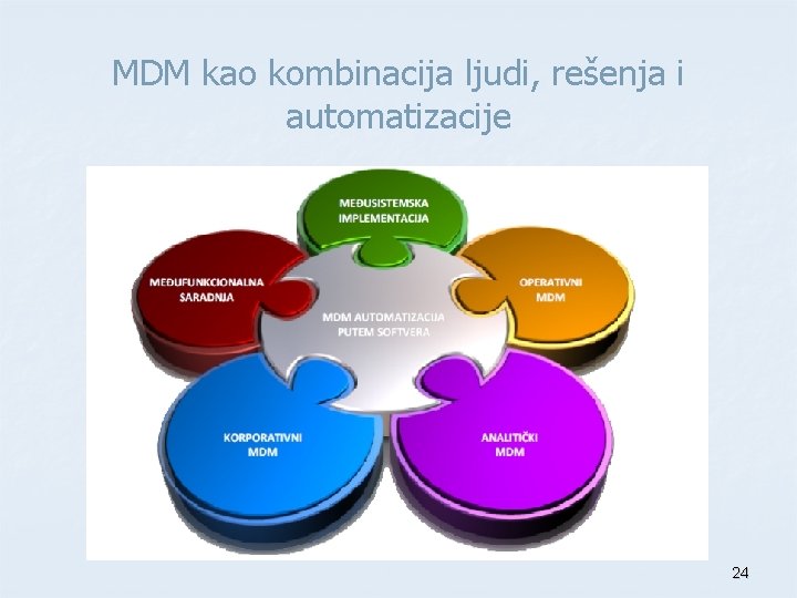 MDM kao kombinacija ljudi, rešenja i automatizacije 24 