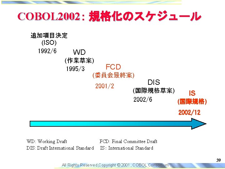 COBOL 2002： 規格化のスケジュール 追加項目決定 (ISO) 1992/6 WD (作業草案) FCD 1995/3 (委員会最終案) 2001/2 DIS (国際規格草案)