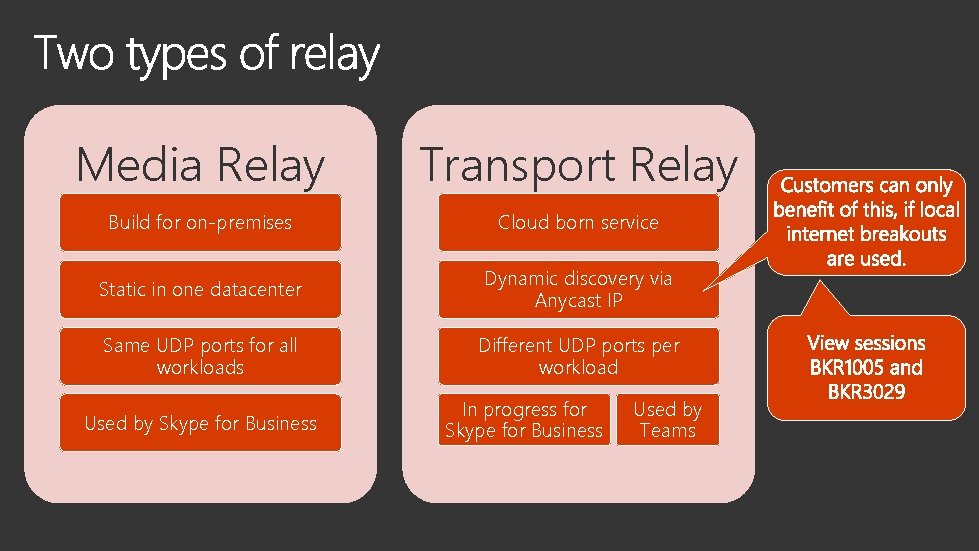 Media Relay Transport Relay Build for on-premises Cloud born service Static in one datacenter