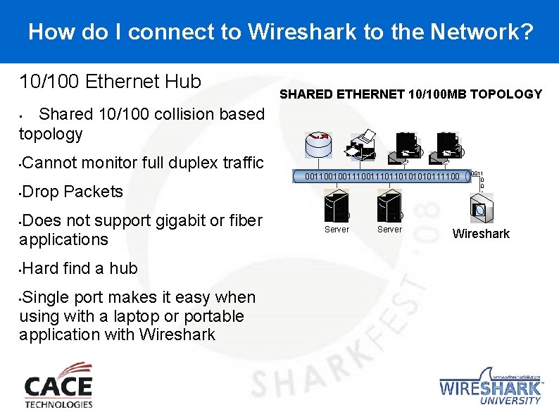 How do I connect to Wireshark to the Network? 10/100 Ethernet Hub SHARED ETHERNET