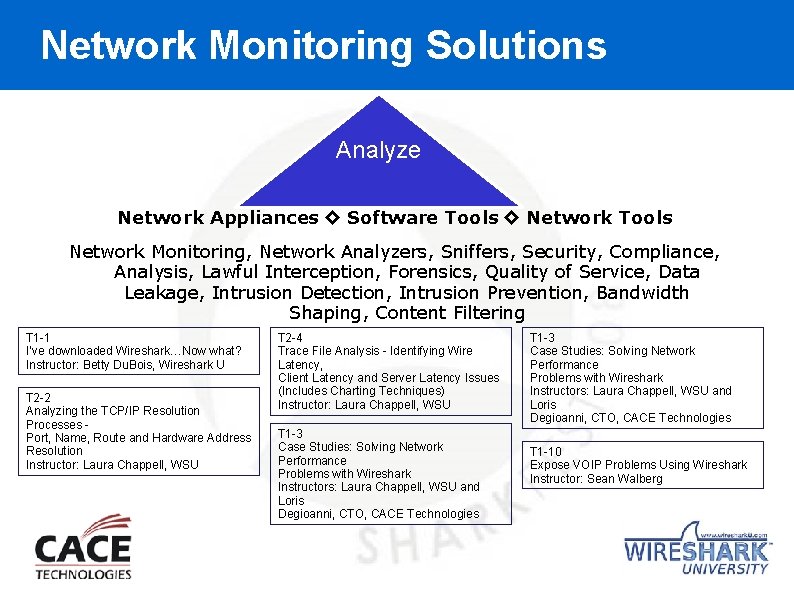 Network Monitoring Solutions Analyze Network Appliances ◊ Software Tools ◊ Network Tools Network Monitoring,